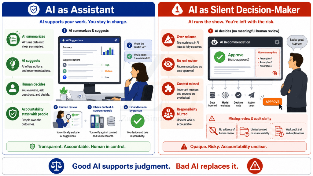 Comparison showing AI as assistant versus AI as silent decision maker