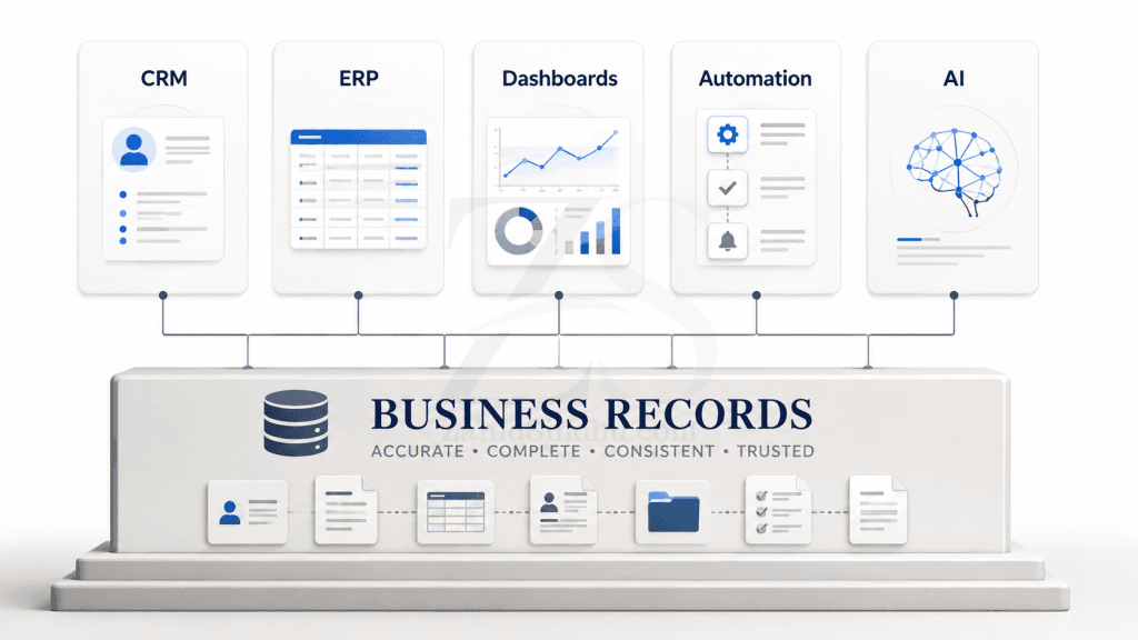 Business records forming the foundation for software systems, dashboards, automation, and AI tools