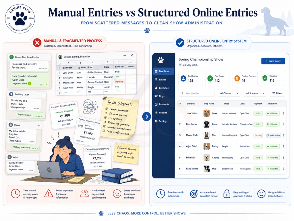 Manual dog show entries compared with structured online entries